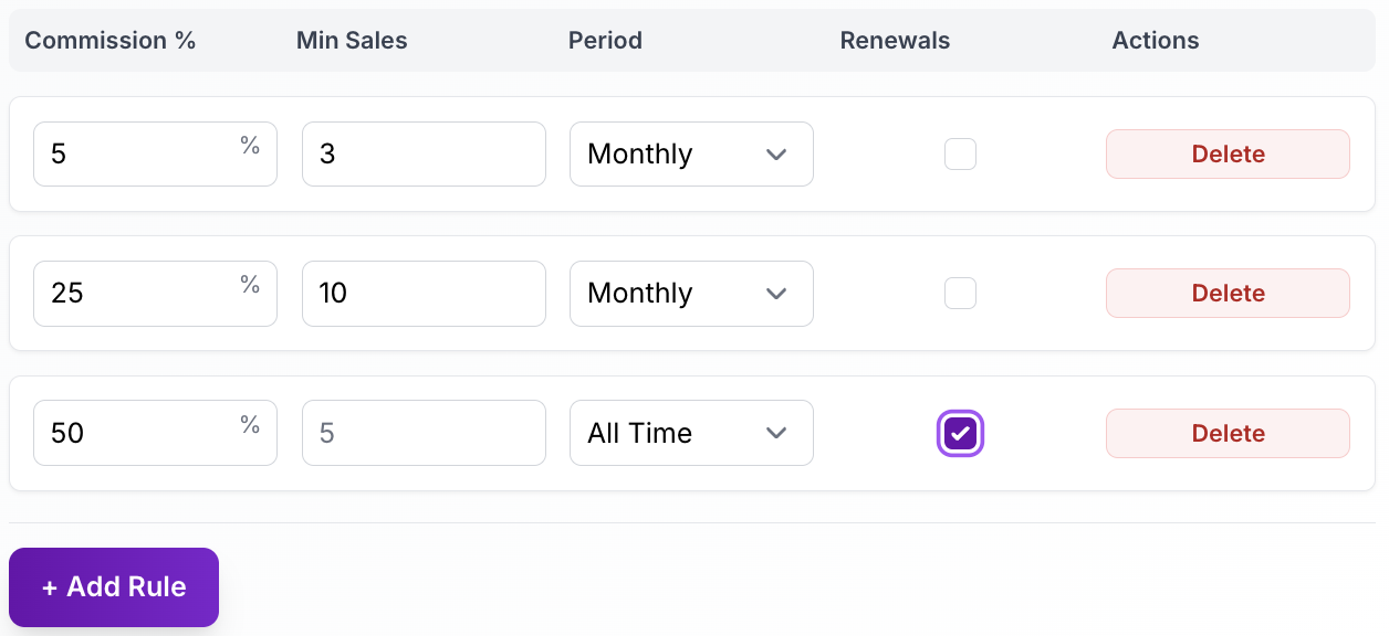 Dashboard analytics preview